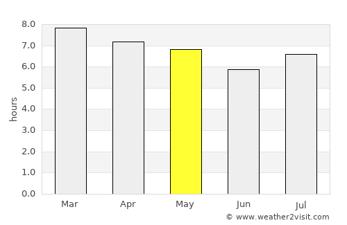 Herradura average rain in May