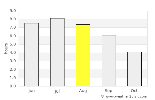 Herrenberg average rain in August
