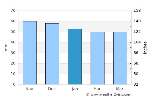 Herrenberg average rain in January