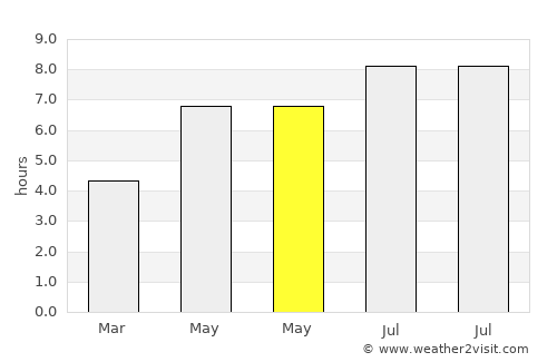 Herrenberg average rain in May