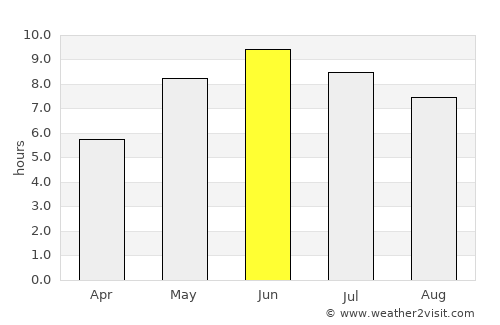 Herrestad average rain in June