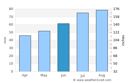 Herrljunga average rain in June