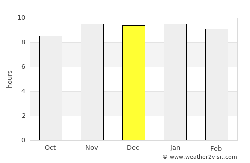 Hersilia average rain in December