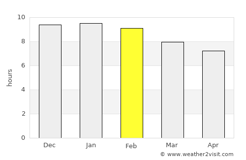 Hersilia average rain in February