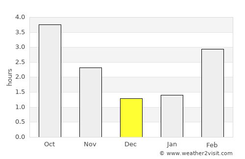 Herstal average rain in December