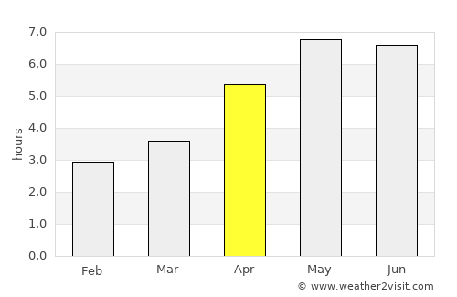 Herten average rain in April