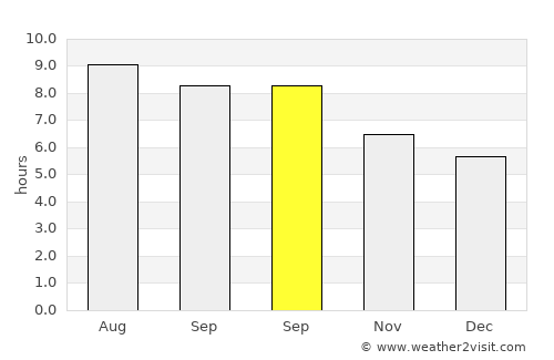 Hertford average rain in September