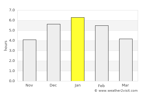 Herveo average rain in January
