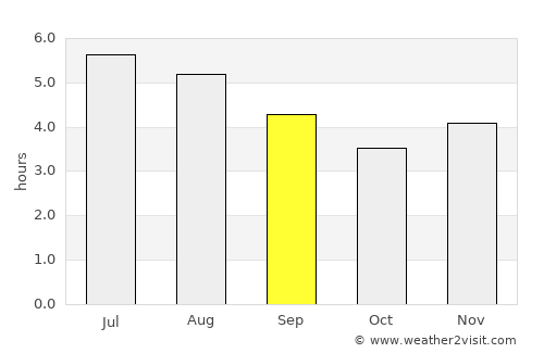 Herveo average rain in September