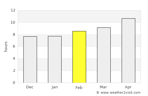 Hesperia average rain in February