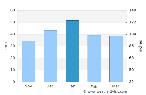 Hesperia average rain in January