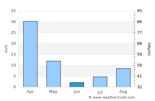 Hesperia average rain in June