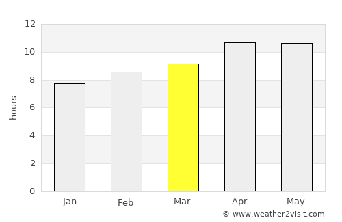 Hesperia average rain in March