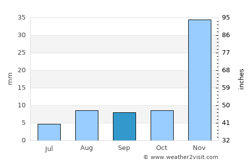 Hesperia average rain in September