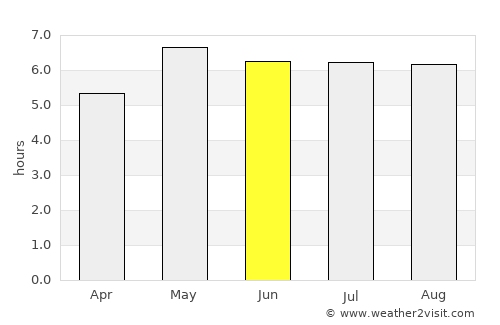 Heteren average rain in June