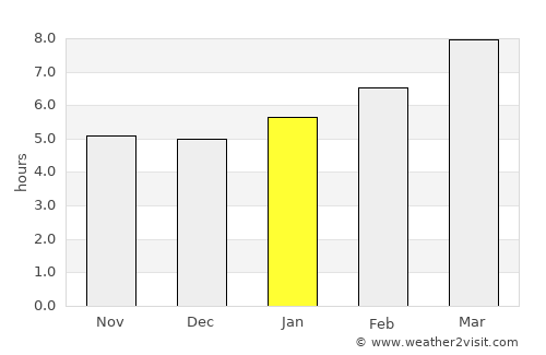 Hettinger average rain in January