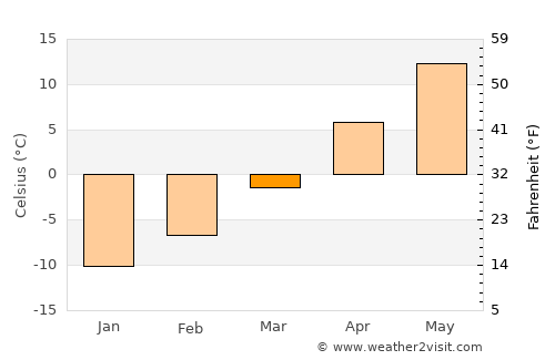 Hettinger average temperature in March