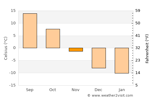 Hettinger average temperature in November