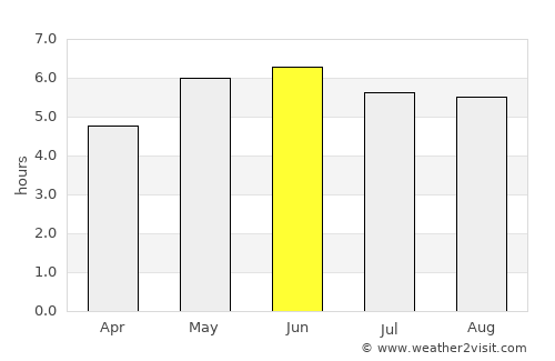 Hetton le Hole average rain in June