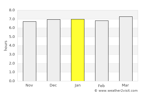 Heung-hai average rain in January