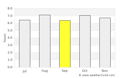 Heung-hai average rain in September