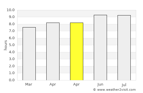 Hewlett Harbor average rain in April