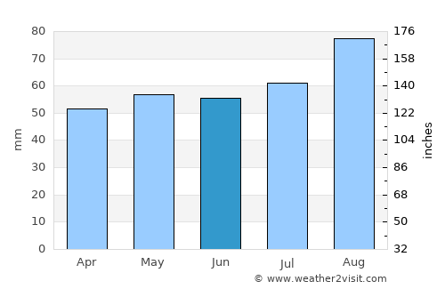 Hexham average rain in June