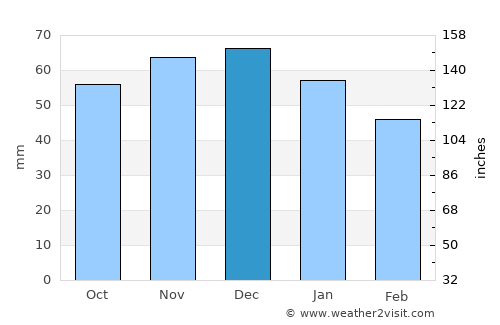 Heythuysen average rain in December