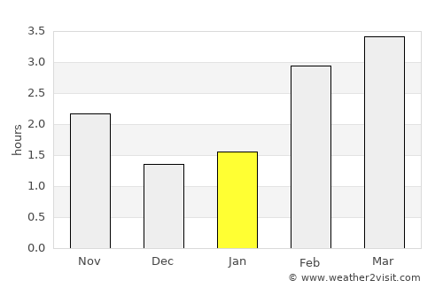 Heythuysen average rain in January