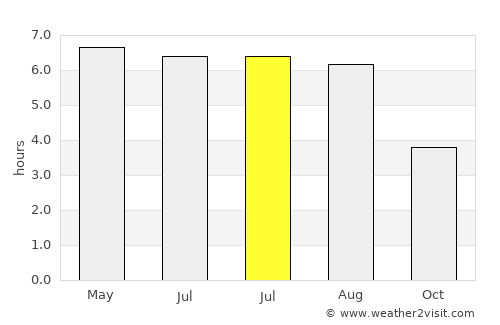 Heythuysen average rain in July