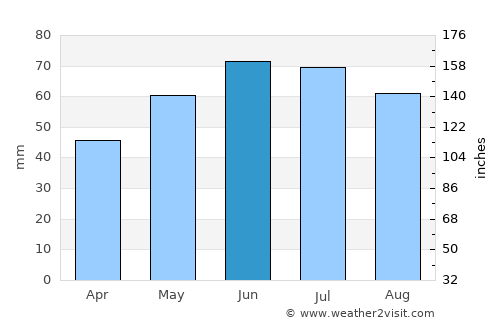 Heythuysen average rain in June
