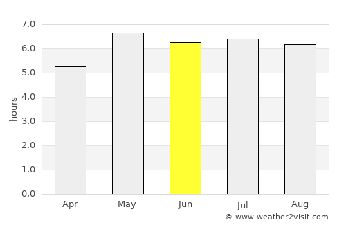 Heythuysen average rain in June