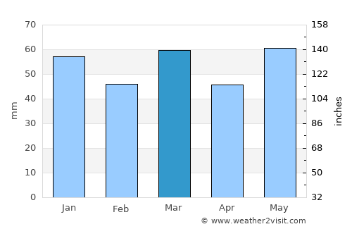 Heythuysen average rain in March