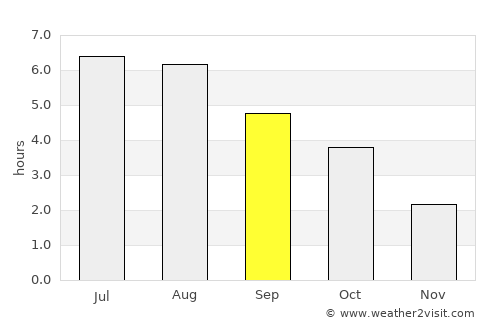 Heythuysen average rain in September