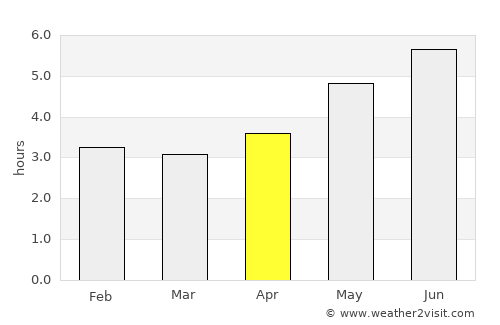 Heyuan average rain in April