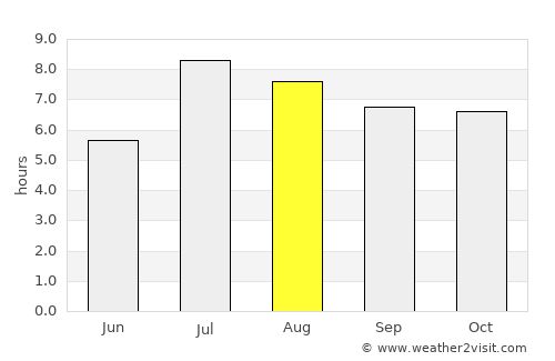 Heyuan average rain in August