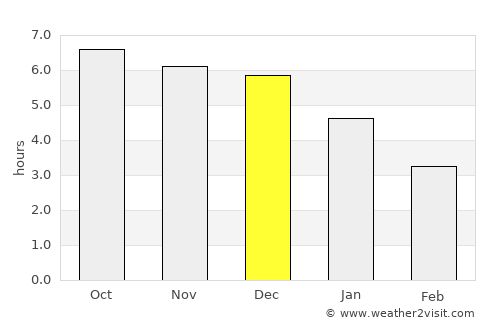 Heyuan average rain in December