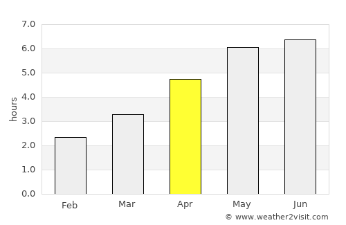Heywood average rain in April