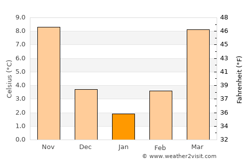 Hiawassee average temperature in January