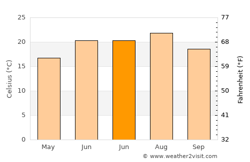 Hiawassee average temperature in June
