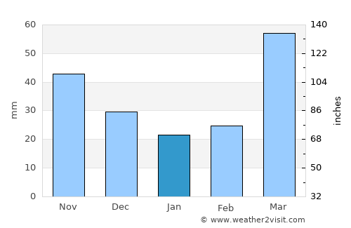 Hiawatha average rain in January