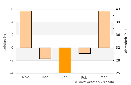Hiawatha average temperature in January