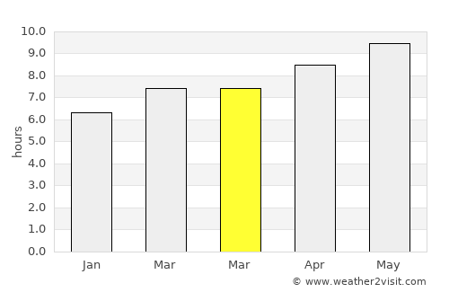 Hiawatha average rain in March