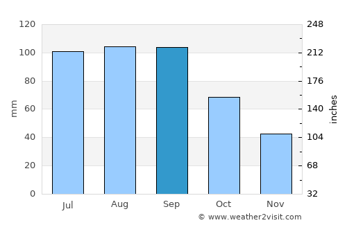 Hiawatha average rain in September