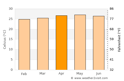 Hibaiyo average temperature in April