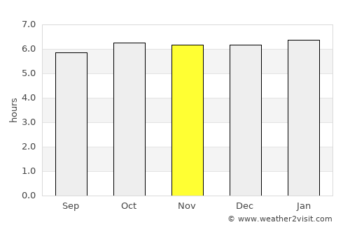 Hibaiyo average rain in November