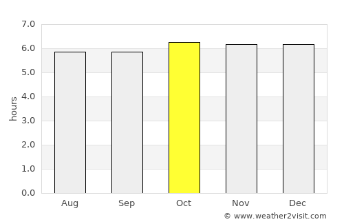 Hibaiyo average rain in October