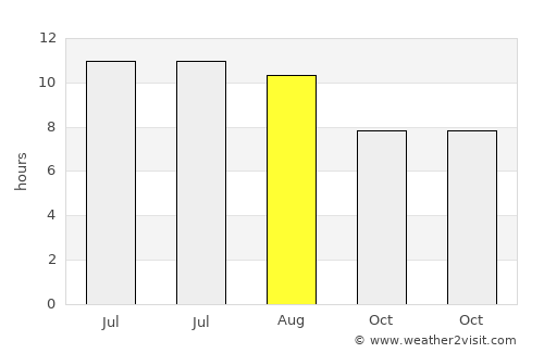 Hickman average rain in August
