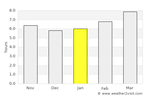 Hickory average rain in January