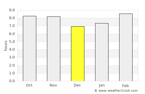 Hidalgo del Parral average rain in December